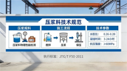 滨湖本地工厂讲解：说一遍公路压浆料和铁路压浆料的区别