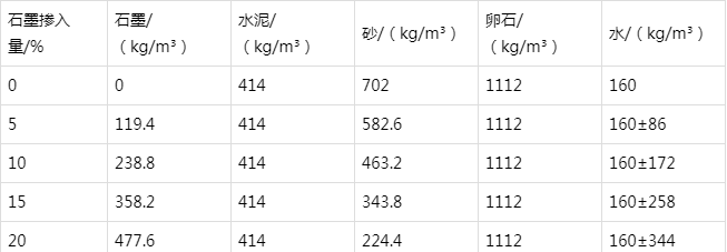 滨湖防静电水泥砂浆怎么做(附配比及施工方法)